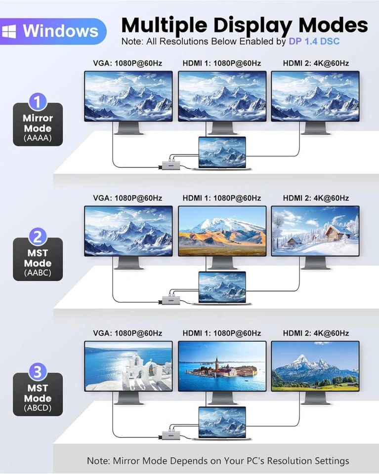 12-in-1 USB C Hub Dual Monitor with 2 HDMI - photo 3
