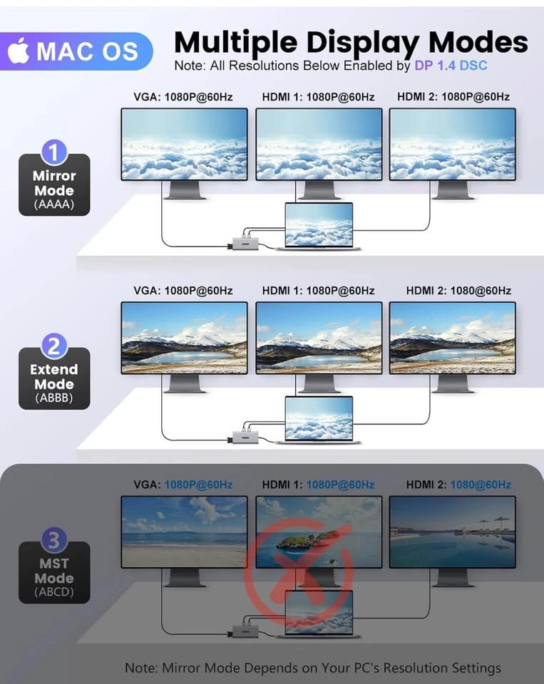 12-in-1 USB C Hub Dual Monitor with 2 HDMI - photo 4