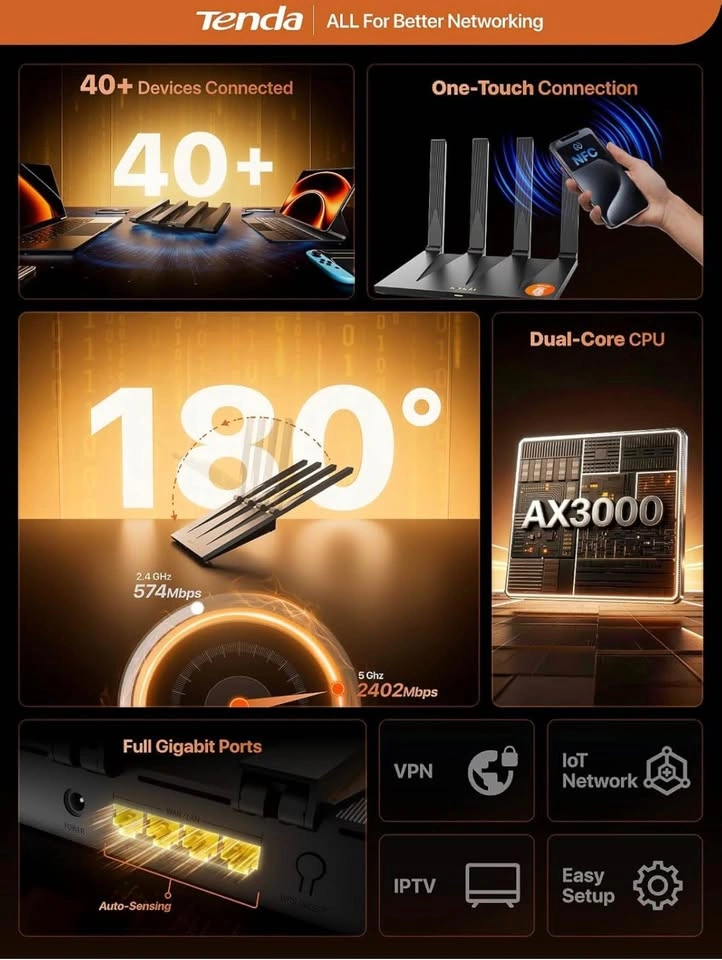 (New) AX3000 WiFi 6 Router - photo 2