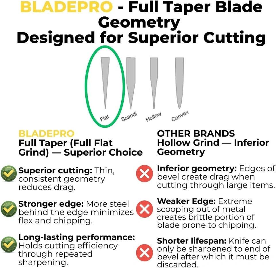 Bladepro 18" Pizza Rocker Knife - Cash Only - photo 3