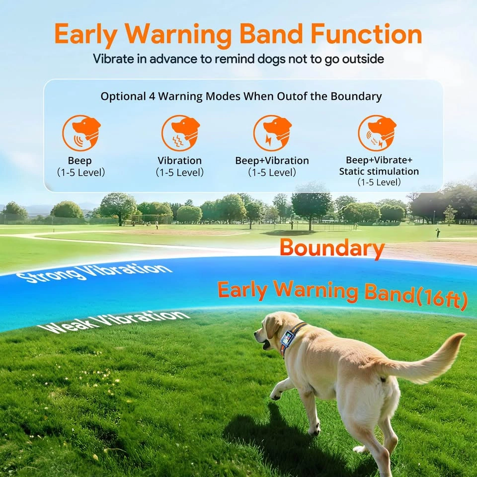 Meowant GPS Dog Fence & Training Collar - App Control, Waterproo - photo 3
