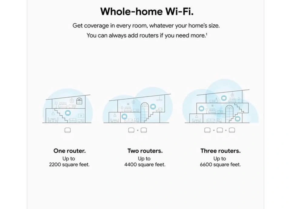 Google Nest WiFi Router AC2200 – Brand New Sealed - photo 2
