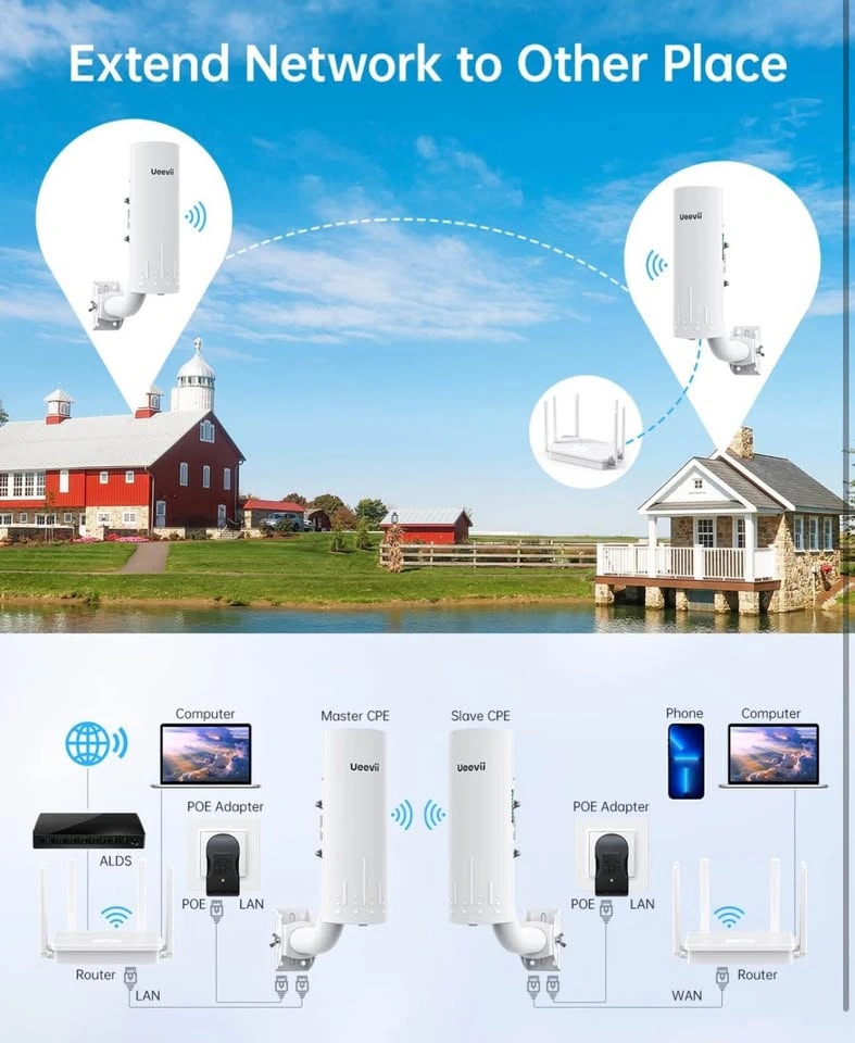 Brand new UeeVii CPE450 Wireless Bridge & WiFi 6 AX3000 Kit - photo 3