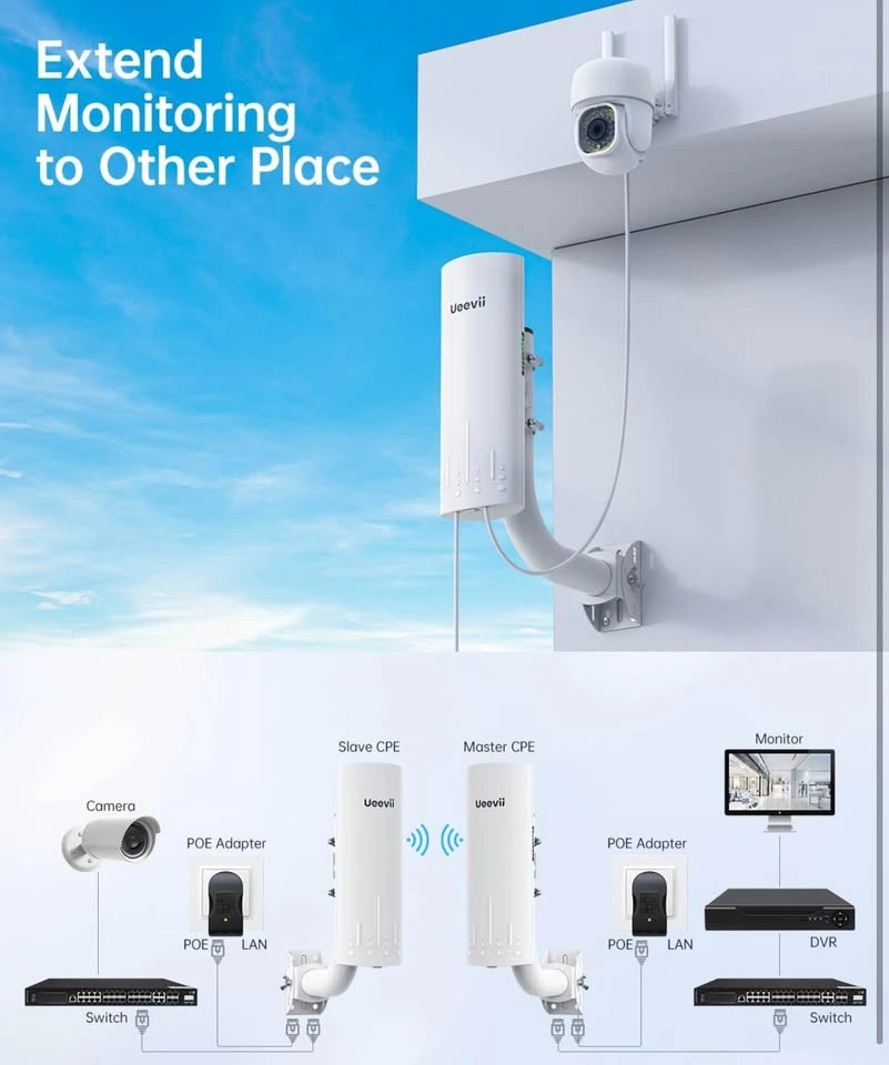 Brand new UeeVii CPE450 Wireless Bridge & WiFi 6 AX3000 Kit - photo 4
