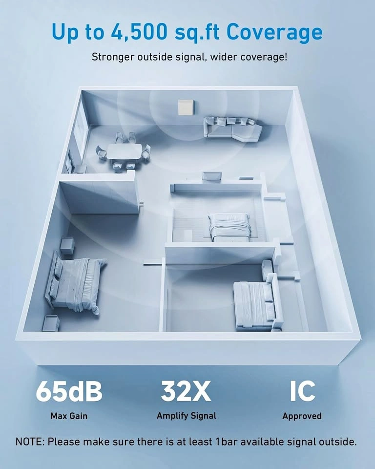 Home Cell Phone Signal Booster for Canada