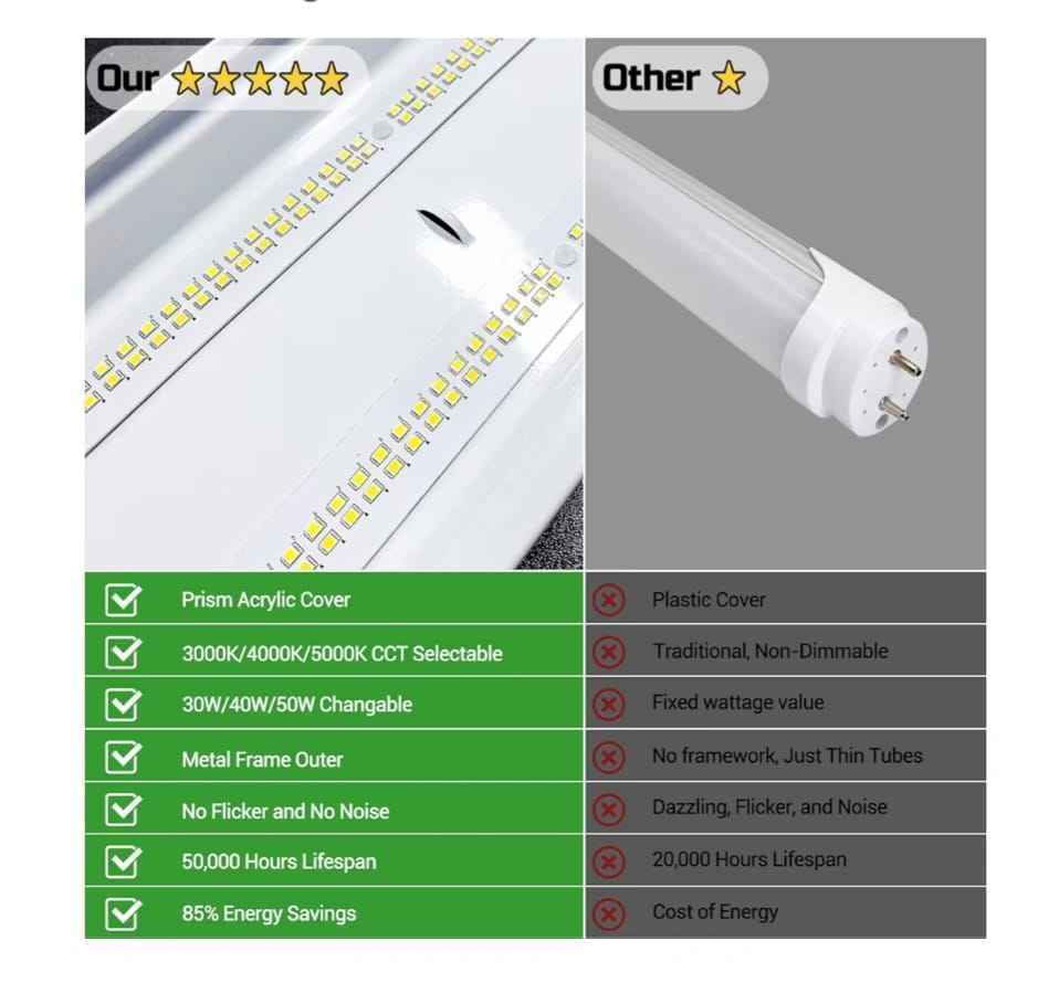 4FT Dimmable LED Wraparound Light Fixture - 4 Pack - photo 4