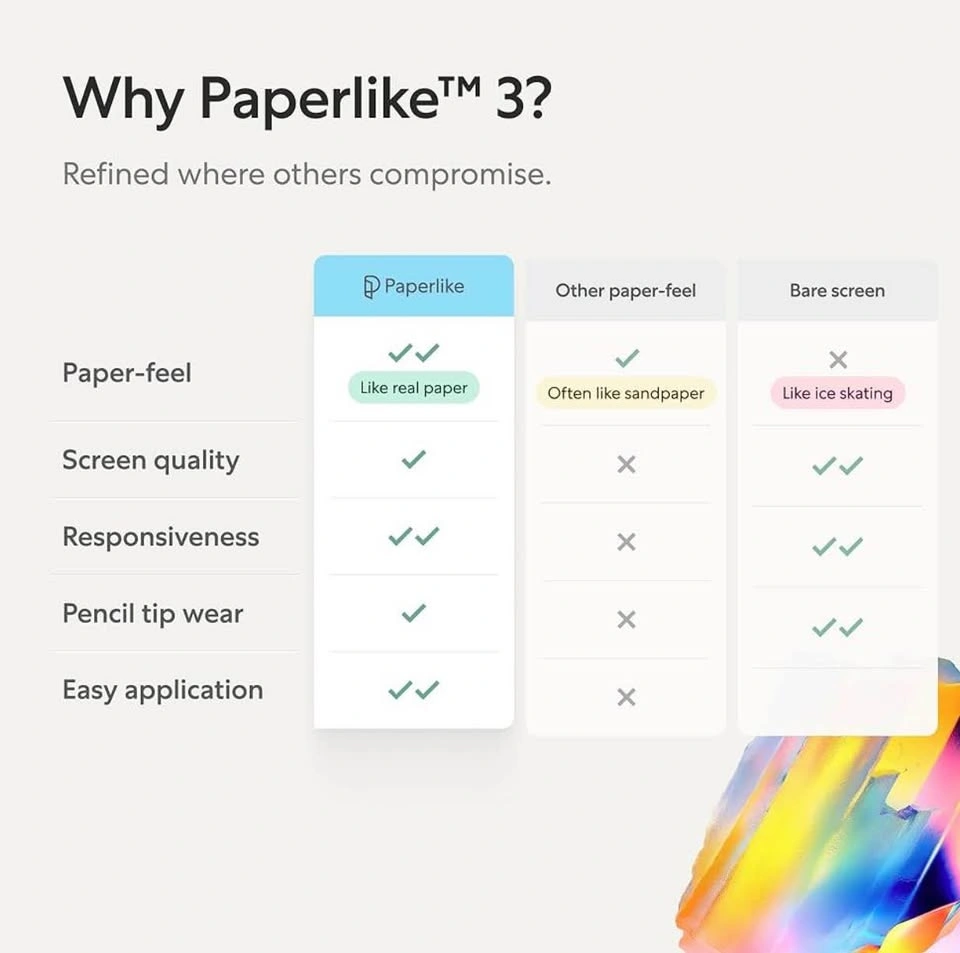 Paperlike Screen Protector for iPad 13inch (2pcs) - photo 4