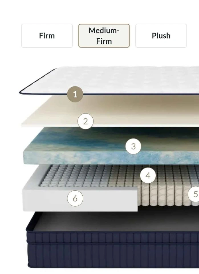 Silk and Snow Hybrid King Mattress - photo 3