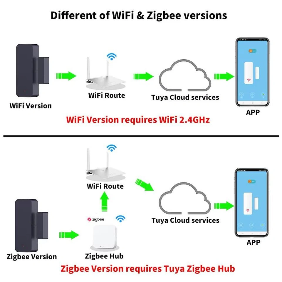 Tuya Zigbee Wifi Door Sensor - photo 2