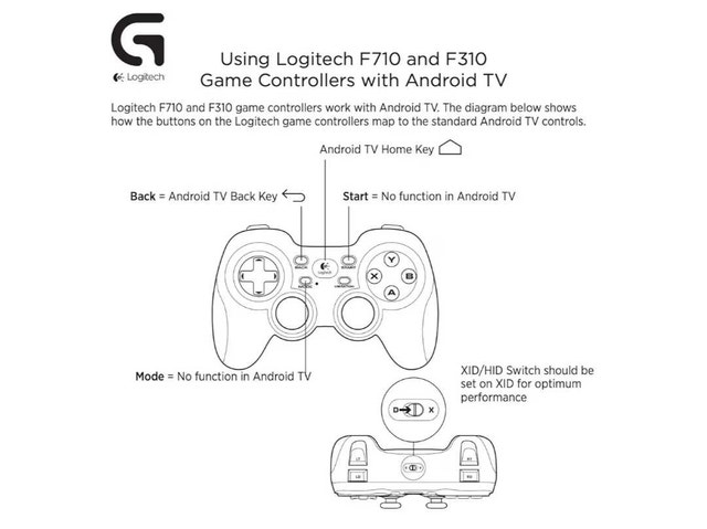 Logitech Wireless Gamepad F710 - photo 3