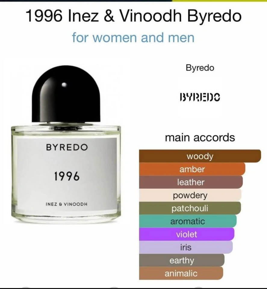 Byredo 1996 EDP - photo 3
