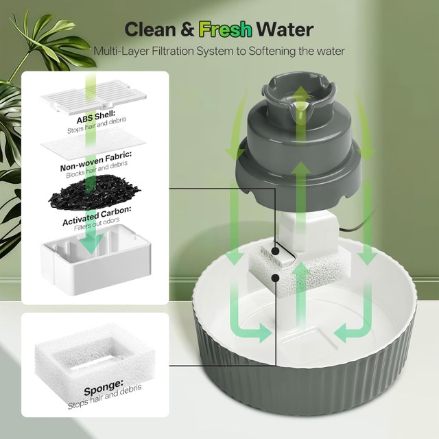 NEW Ceramic Cat Water Fountain, 2.1L/70oz Porcelain Pet Drinking - photo 5