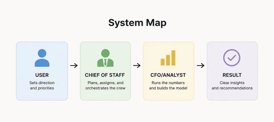 Stop Managing Your AI. Start Leading Your Crew. - photo 2