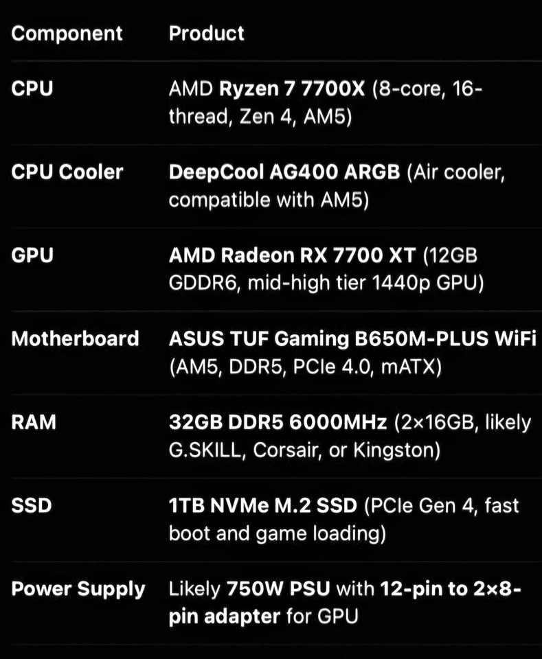 Gaming PC with Ryzen 7 7700X and RX 7700 XT