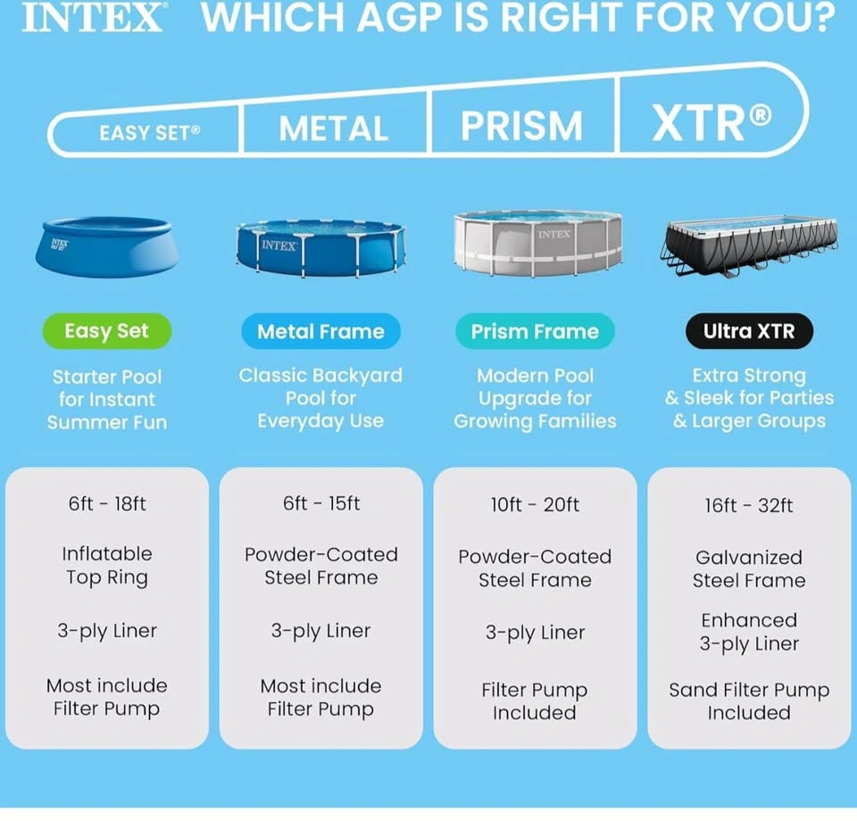 Intex 12’ x 30” Metal Frame Above Ground Pool - photo 5