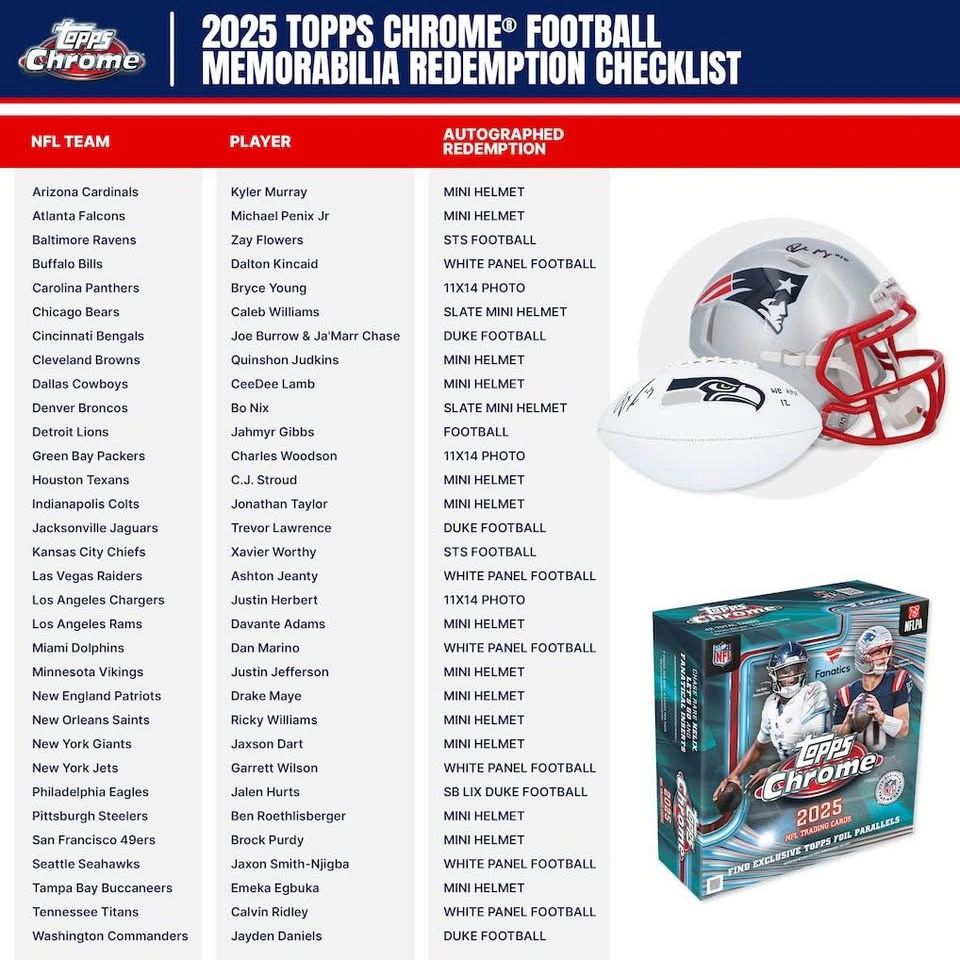 FANATICS EXCLUSIVE MEGA BOX - ONLY 2 LEFT - photo 2