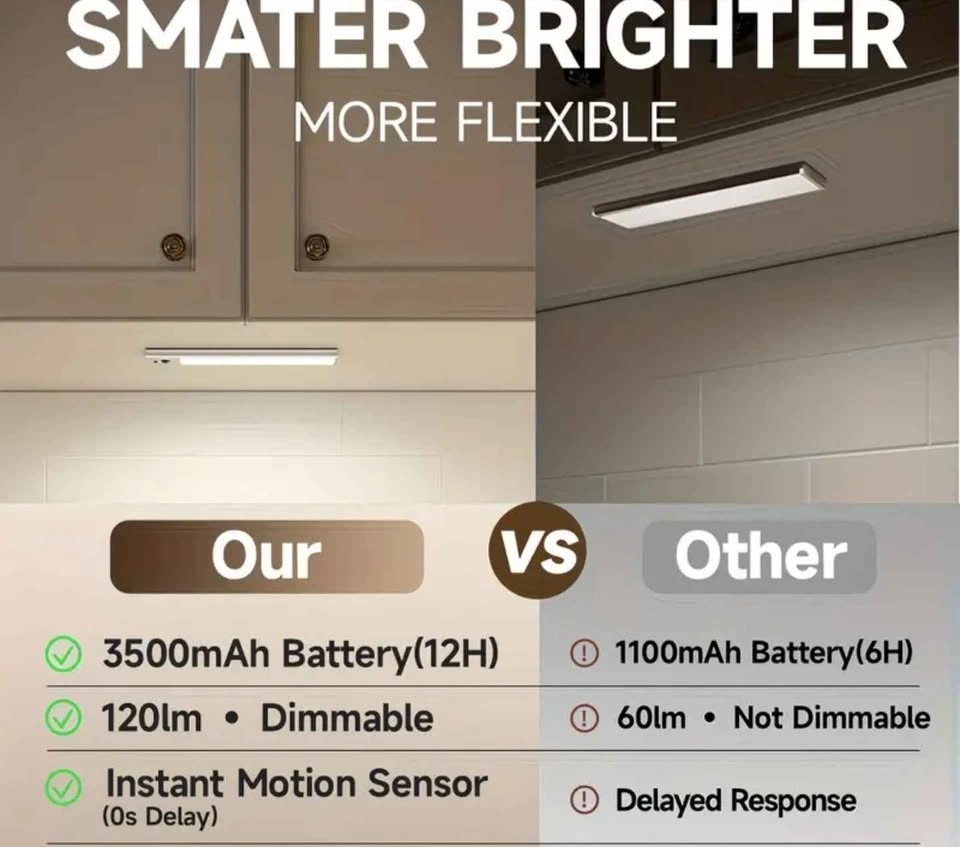 Motion Sensor Cabinet Lights - 3500mAh Battery / 3 Colors (New) - photo 2