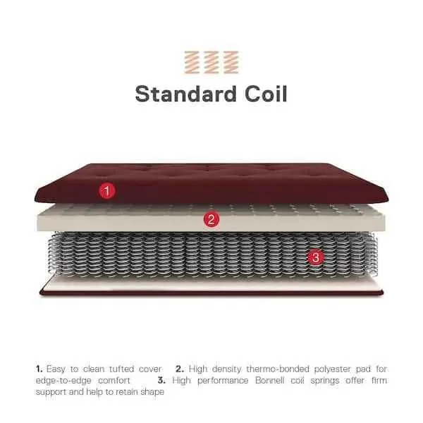 DHP Futon Mattress, Full, Cabernet Red, BRAND NEW image indicator(2)