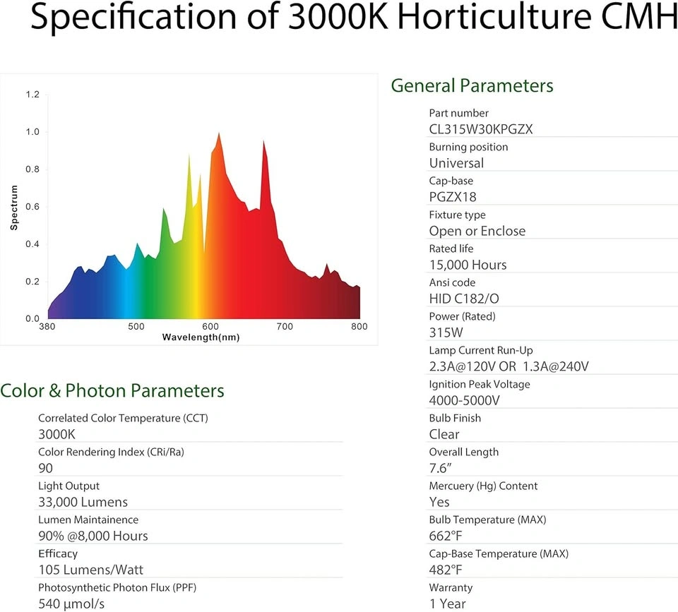 Ceramic Metal Halide Light Bulb Lamp. CMH 315W 4000K!! - photo 5