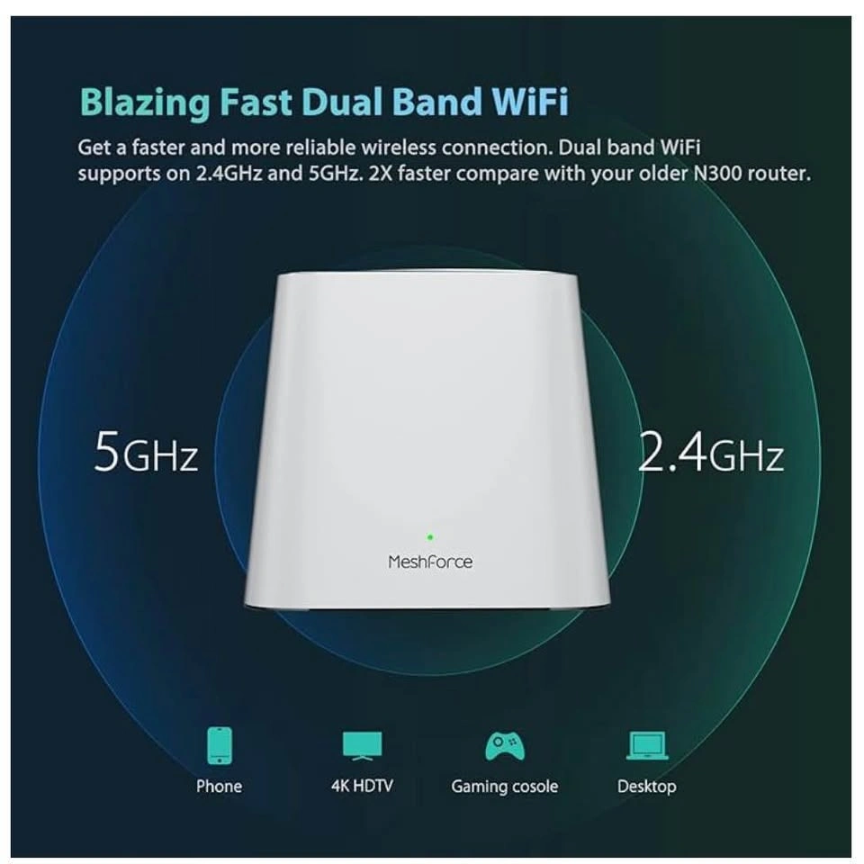 Meshforce M3 Mesh WiFi System - photo 4