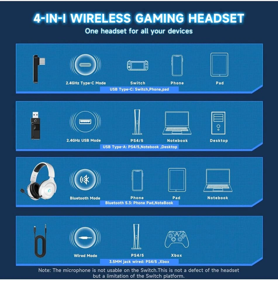 Wireless Gaming Headset for PS5/PS4, PC, Switch, Mac (White) - photo 5
