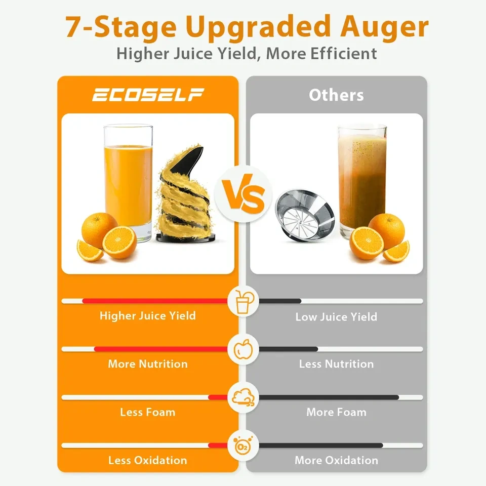 ECOSELF Cold Press Juicer with 4.35" Large Feed Chute - photo 4