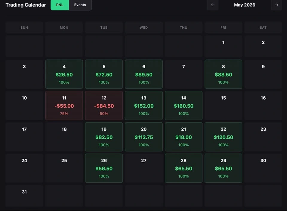MNQ Futures Alerts — Live Signals via Telegram - photo 2
