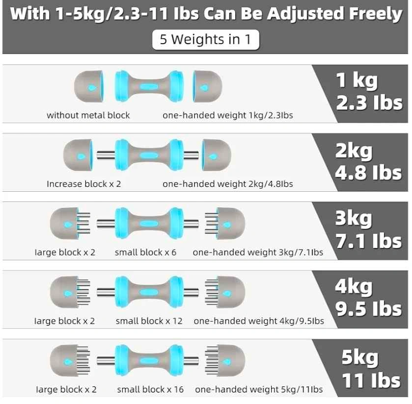 Pair of Adjustable Dumbbells 5-in-1 (1-5kg) - photo 2
