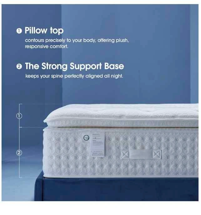 14 Inch King Size Luxury Hybrid Mattress - photo 2