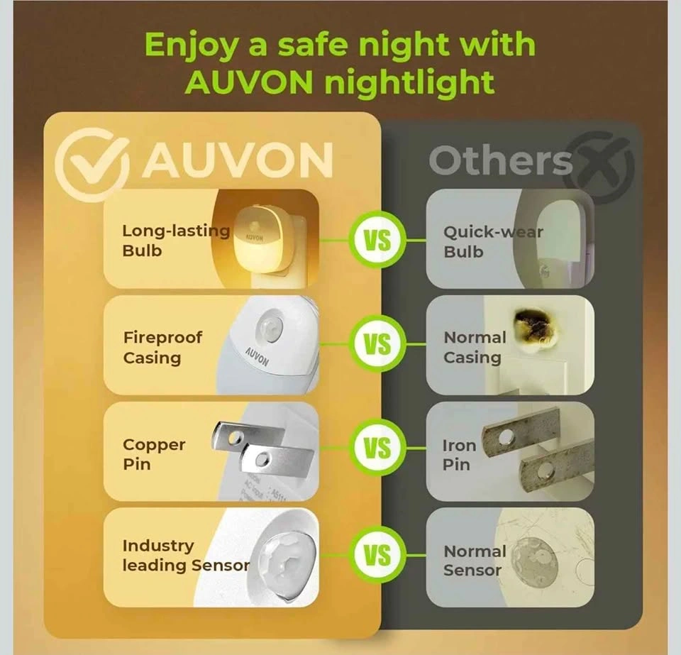 AUVON Motion Sensor Night Lights 4 Pack - photo 5