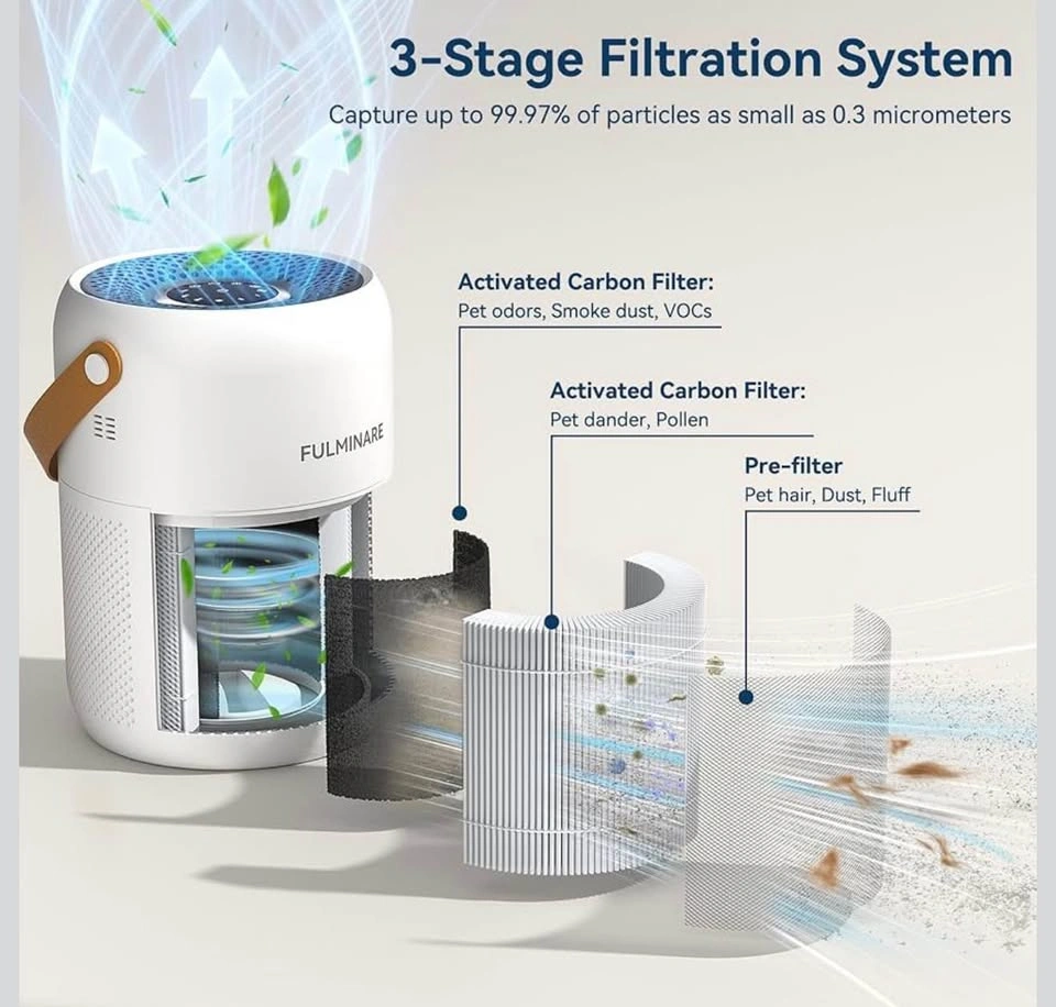 Air Purifiers for Home - photo 3