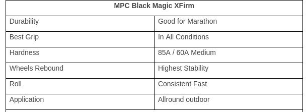 Rollerblading Inline MPC Black Magic Wheels XFirm 100 mm - photo 3