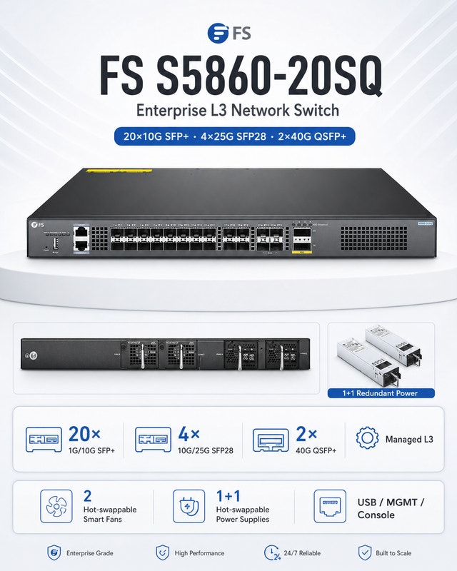 S5860-20SQ Enterprise L3 Network Switch, Brand new in box