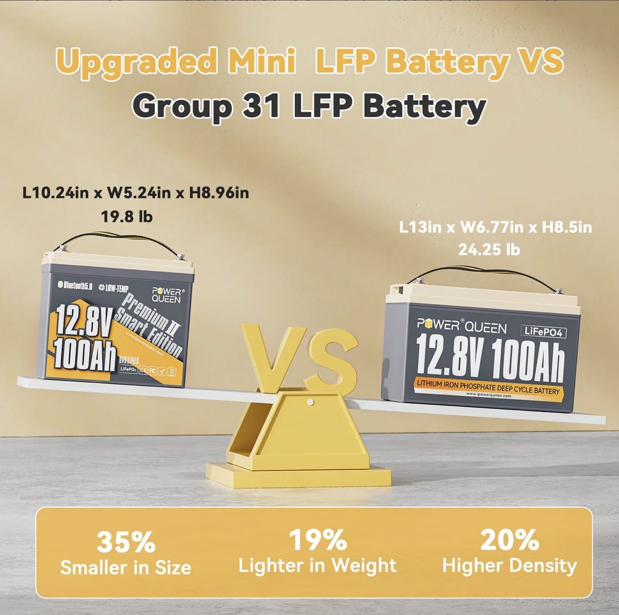 Power Queen 12V 100Ah MINI LiFePO4 Lithium Battery - photo 4