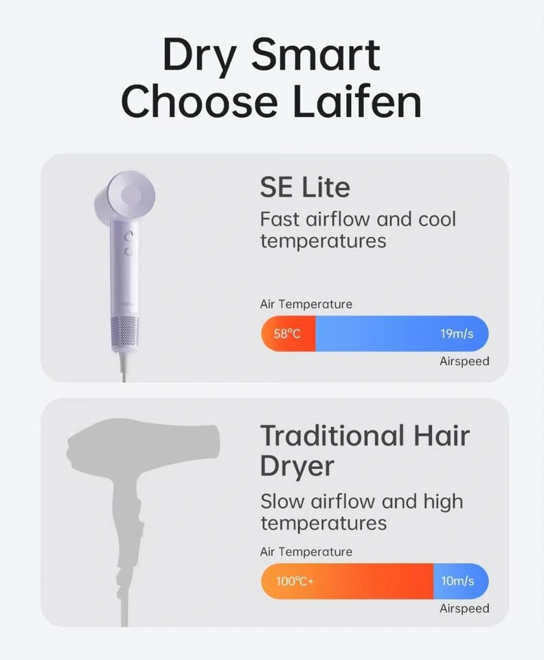 NEW Laifen SE Lite High-Speed Hair Dryer - photo 3