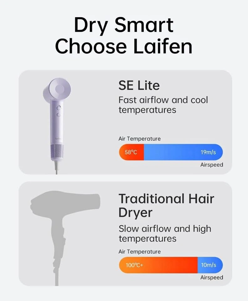 Laifen Swift Lite Hair Dryer - High Speed