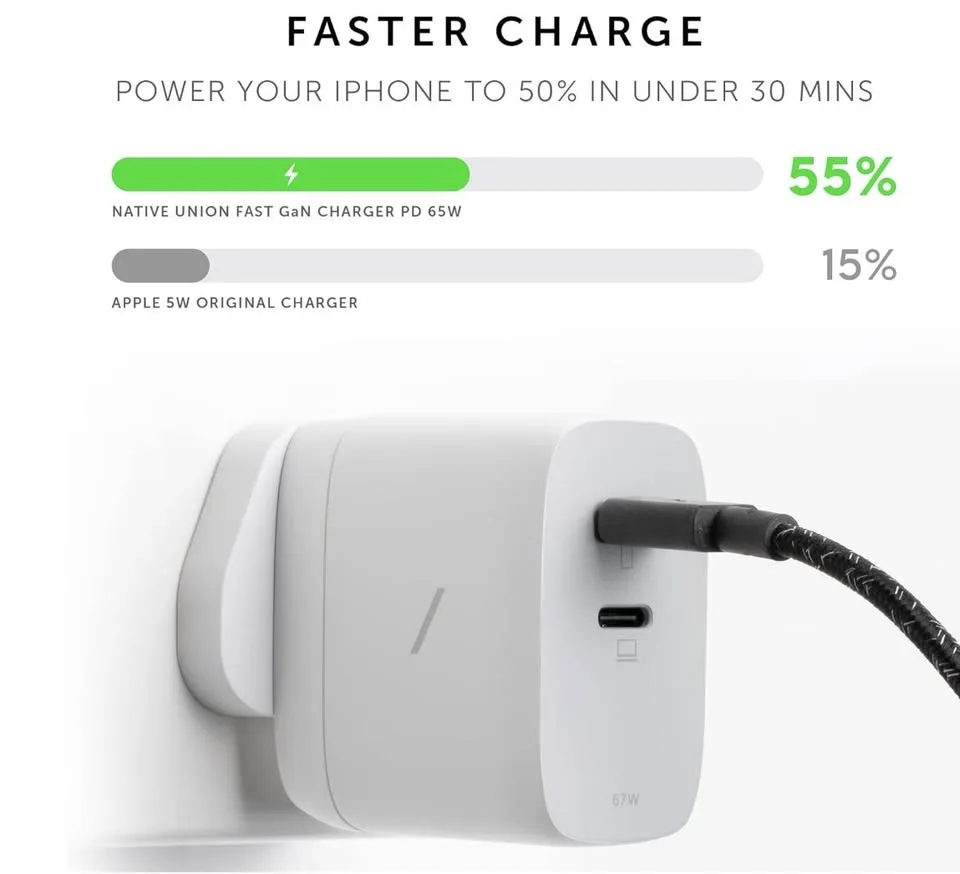 Native Union Fast GaN Charger PD 67W – Brand New Sealed image indicator(7)