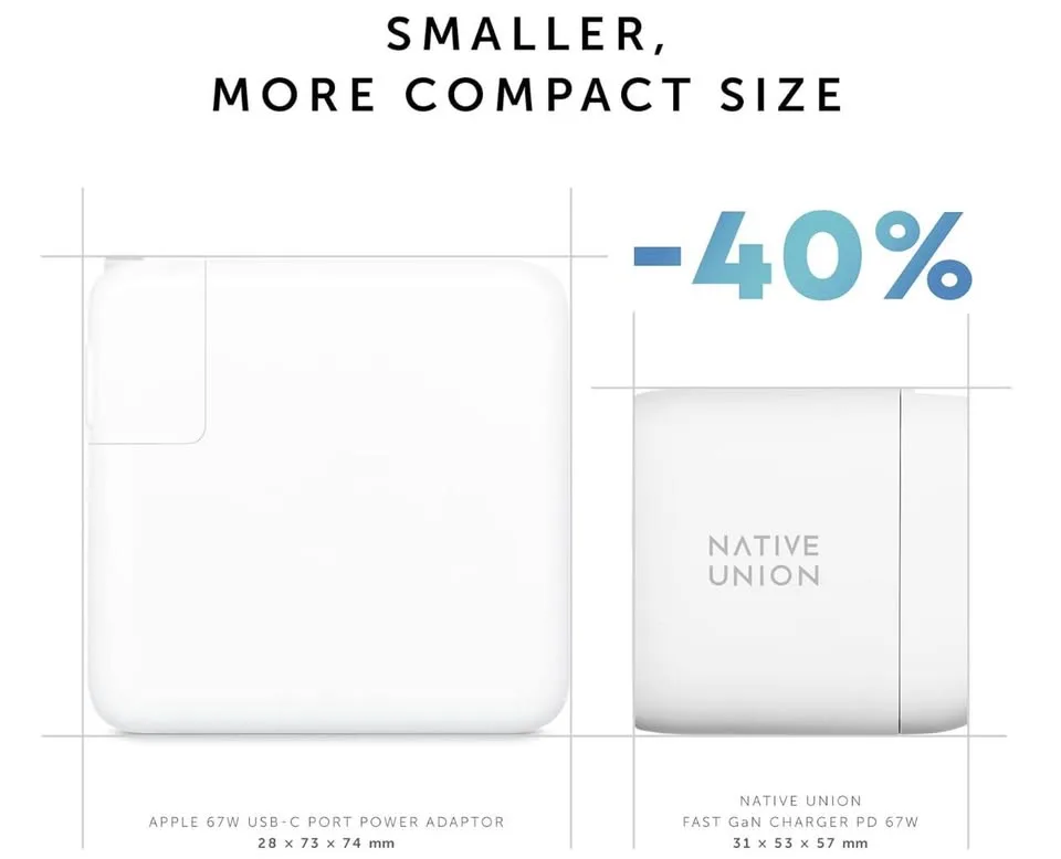 Native Union Fast GaN Charger PD 67W – Brand New Sealed image indicator(8)