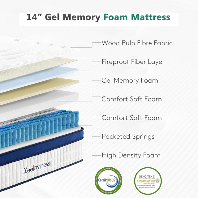 BRAND NEW – KING SIZE 14” High MATTRESS (OBO) - photo 5