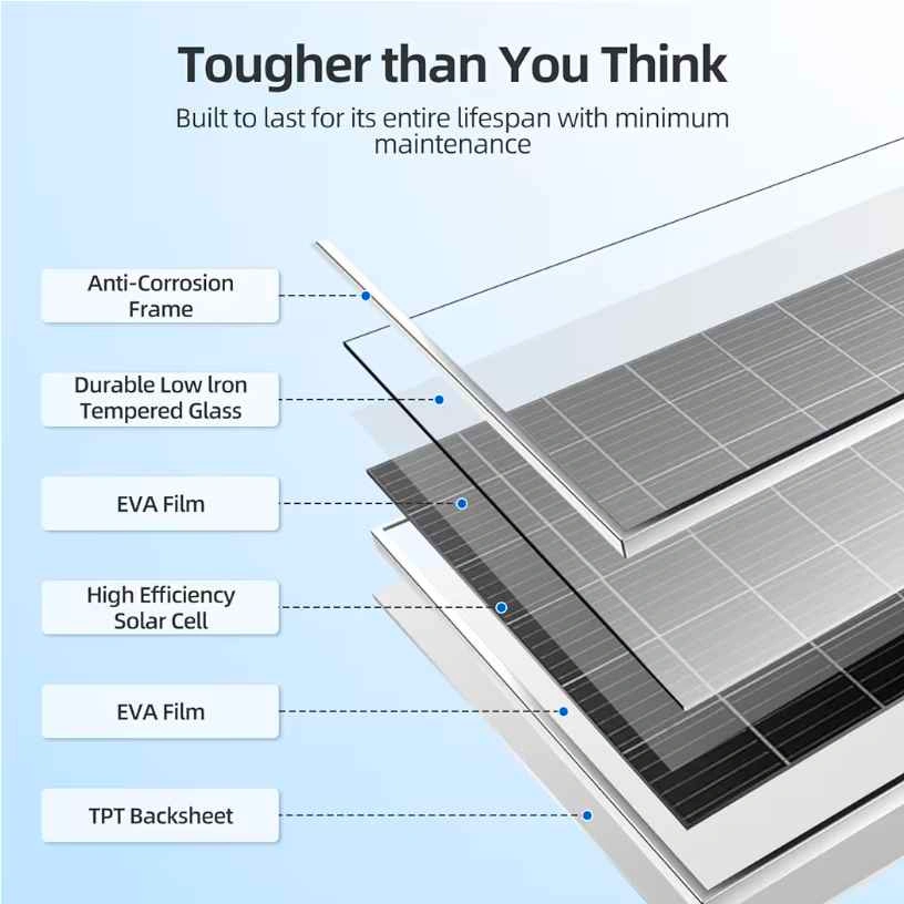 Off-Grid Solar Panel - photo 4