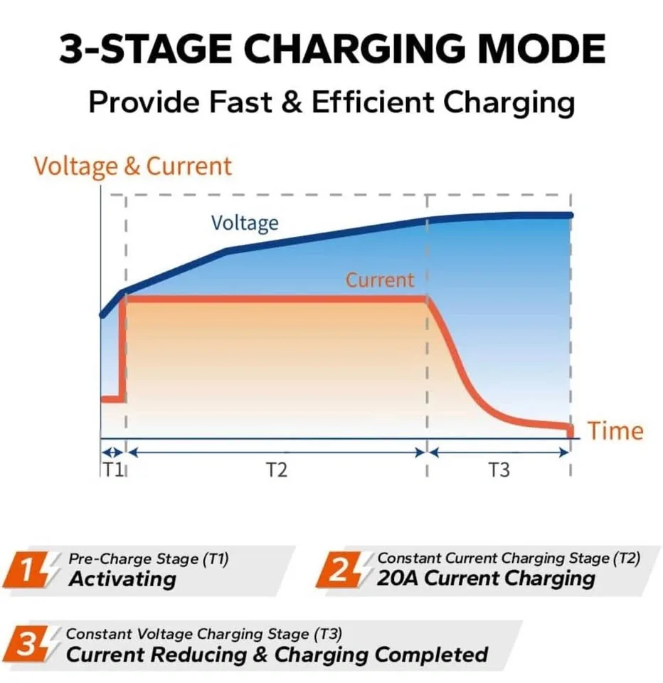 Li Time 14.6V 20A LiFePO4 Battery Charger - photo 5