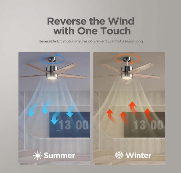 52” Ceiling Fan with Light – Remote Control | Open Box New