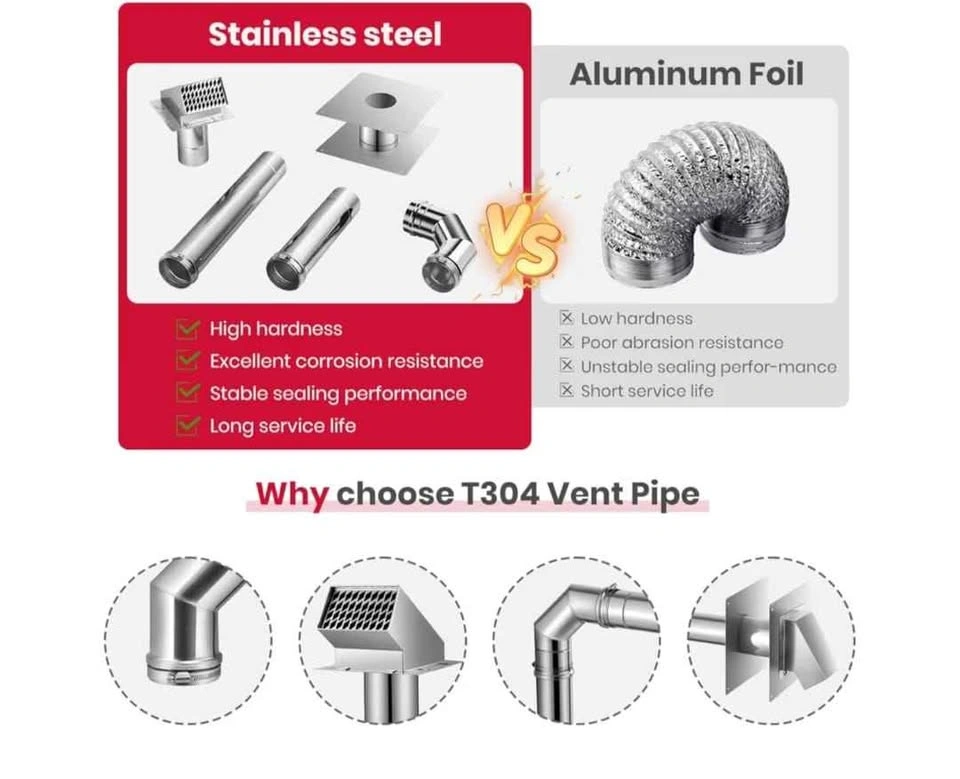 GASLAND 3" Stainless Steel Vent Pipe Kit for Water Heaters - photo 4
