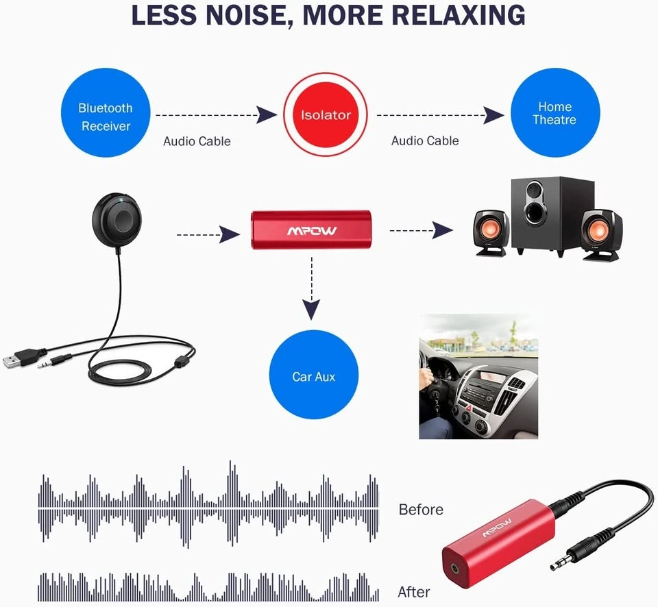 Noise Isolator Car Audio/Home Stereo System 3.5mm Audio Cable - photo 2