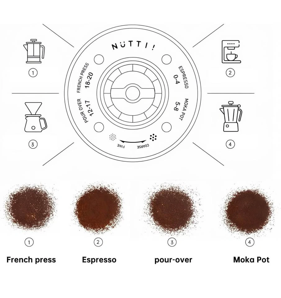 Nuttii Portable Electric Coffee Bean Grinder Quiet Adjustable Bu - photo 5