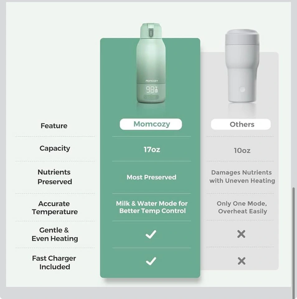Momcozy Portable Milk Warmer – Travel Baby Bottle Warmer - photo 3