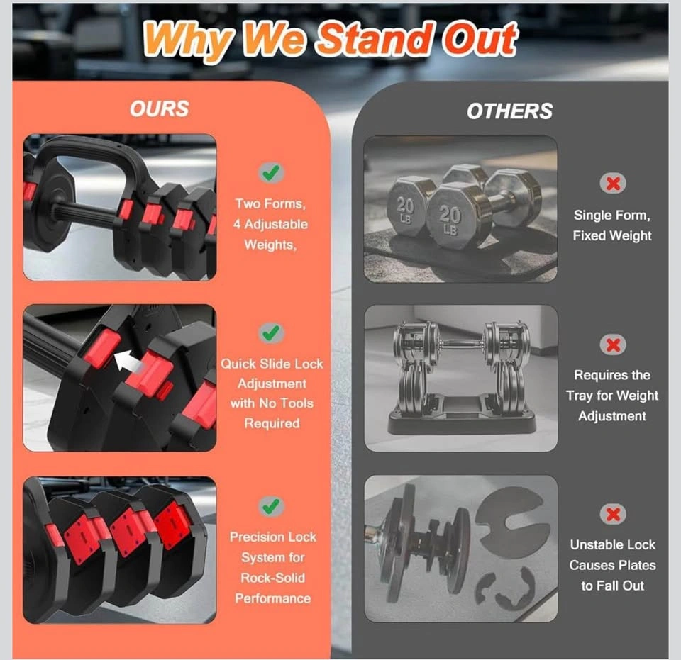 Adjustable Dumbbells Set with 4-Level Weights Dual-Function - photo 4