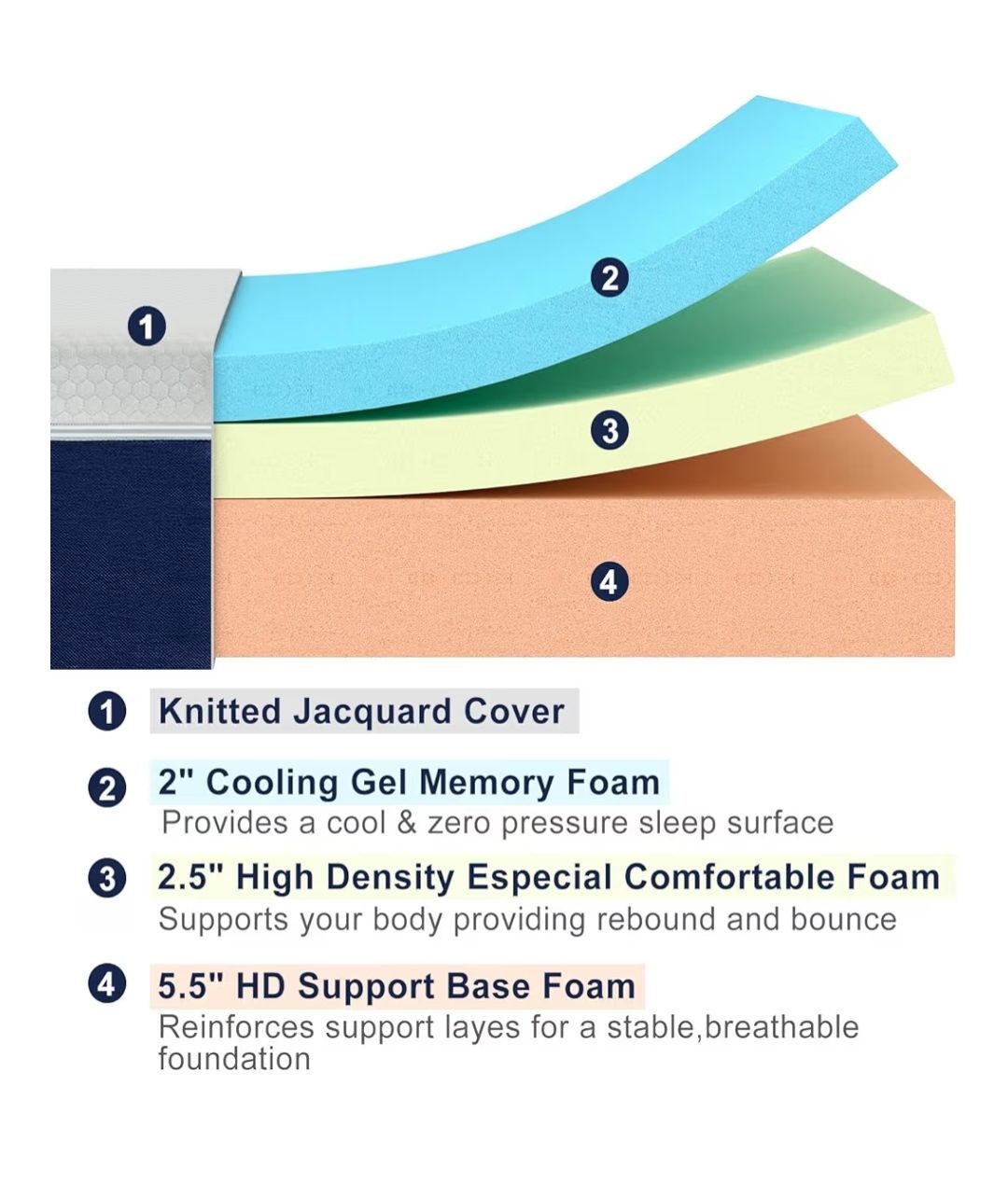 Gel Memory Foam Mattress Queen - photo 2