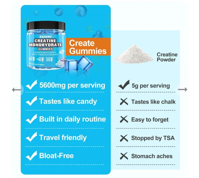 Creatine Monohydrate Gummies 5600mg (Blueberry) image indicator(9)