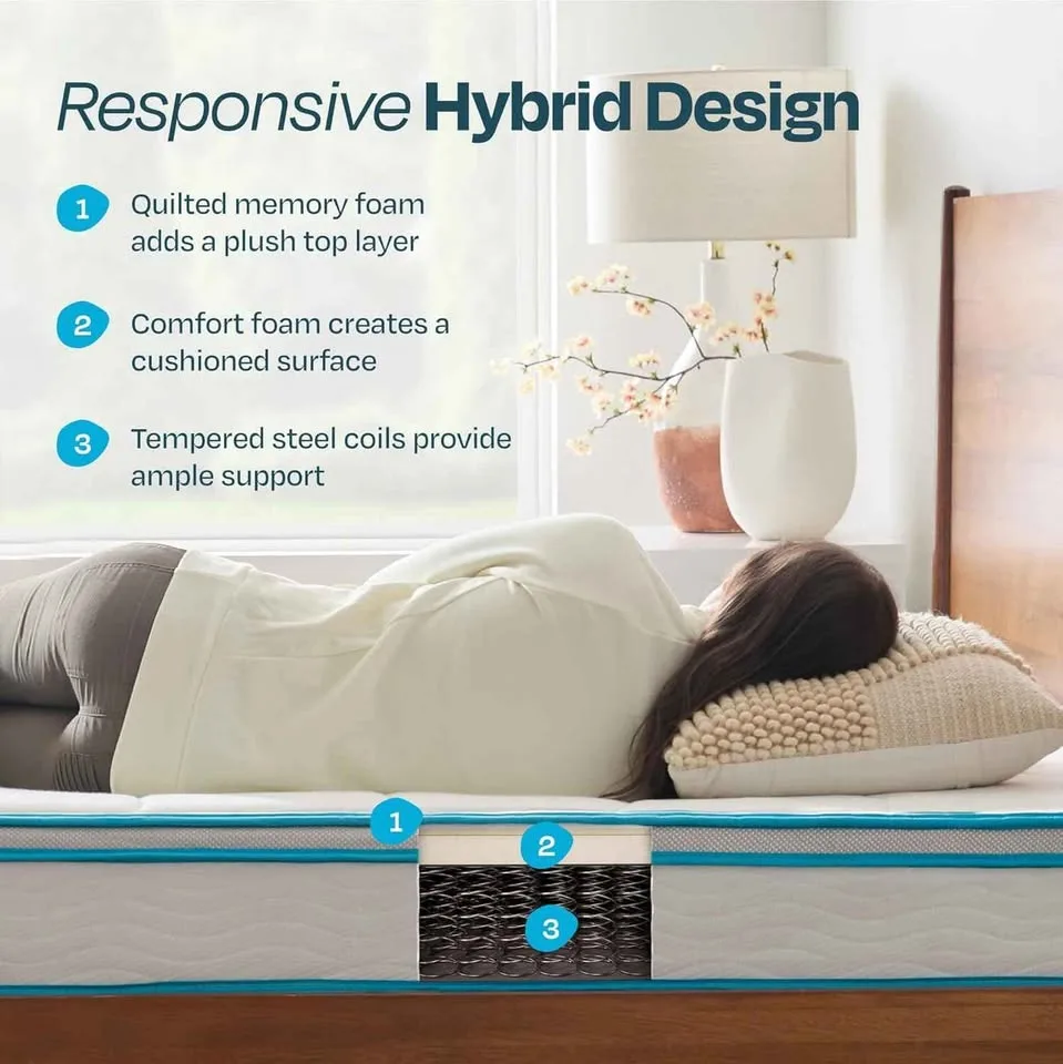 LINENSPA 8 Inch Queen Hybrid Mattress BRAND NEW image indicator(4)